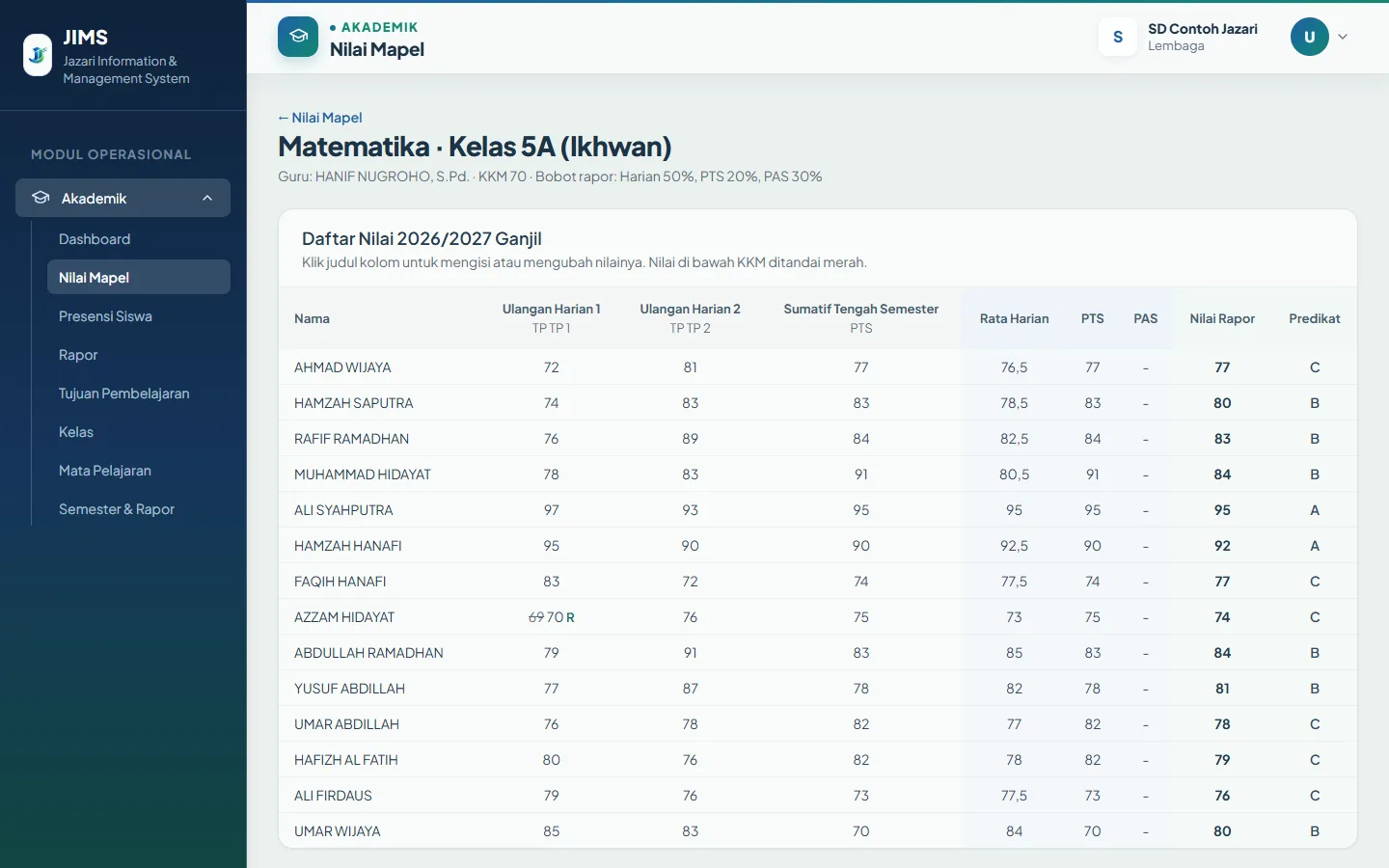 Akademik: Nilai mata pelajaran