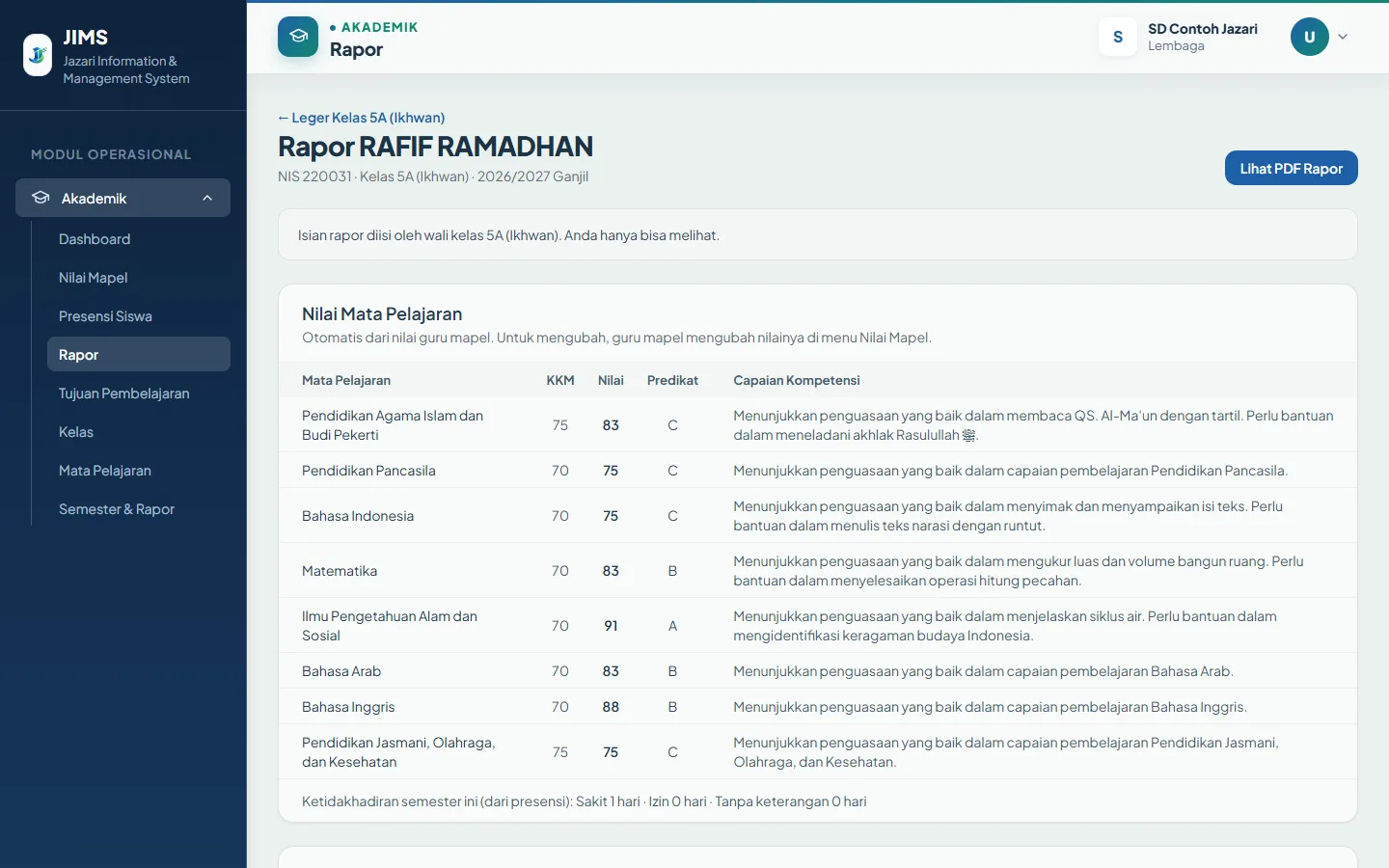 Akademik: Rapor Kurikulum Merdeka
