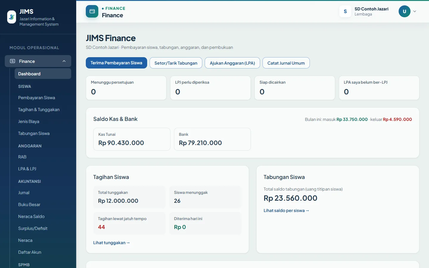 Finance: Dashboard Finance