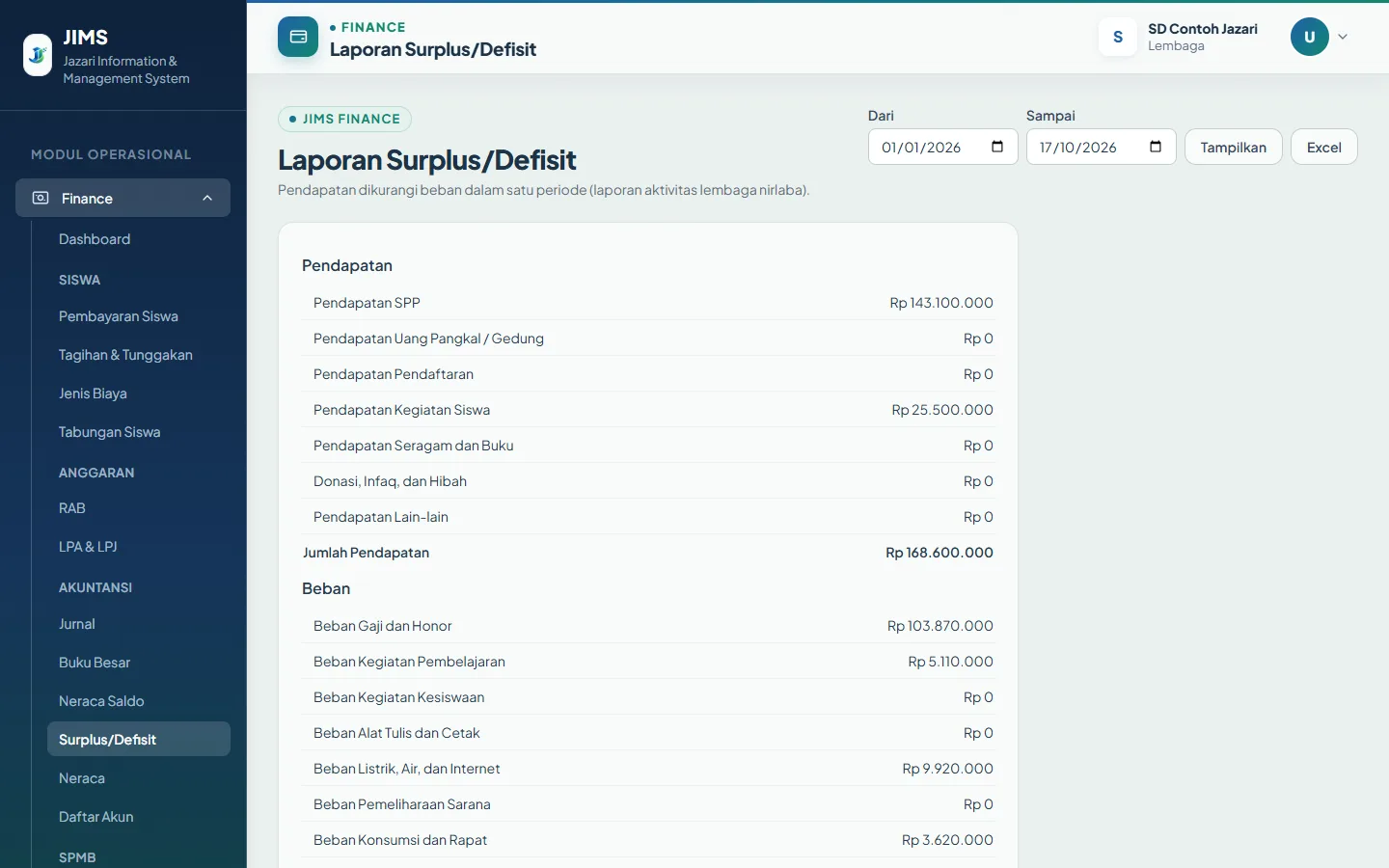 Finance: Laporan keuangan