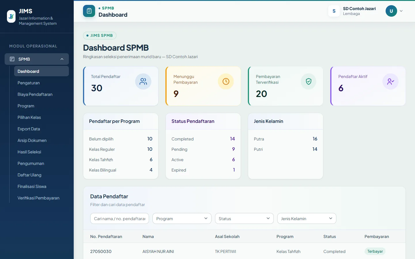 Tampilan Dashboard SPMB di JIMS